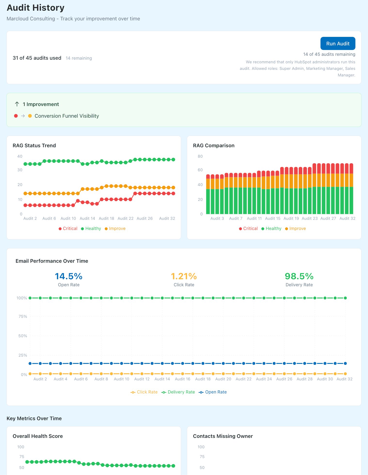 Audit History - track improvement over time